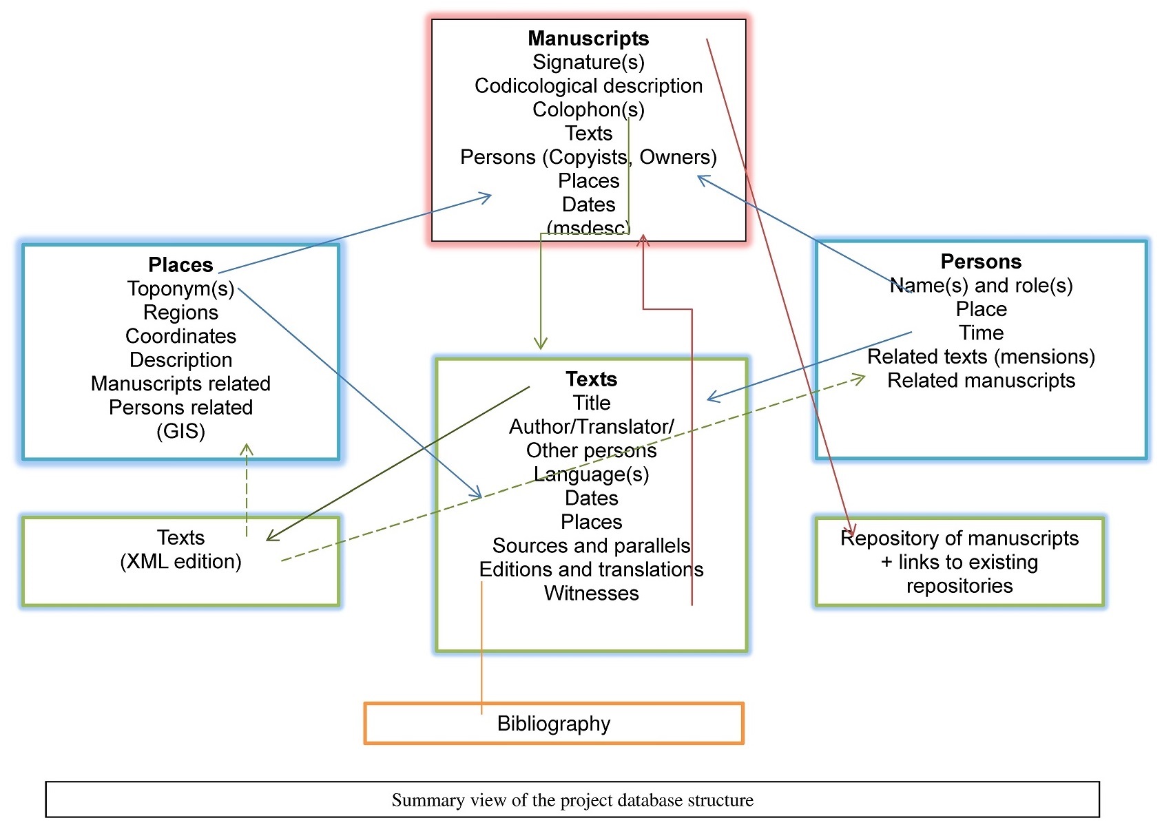 diagram przedstawiający strukturę repozytorium